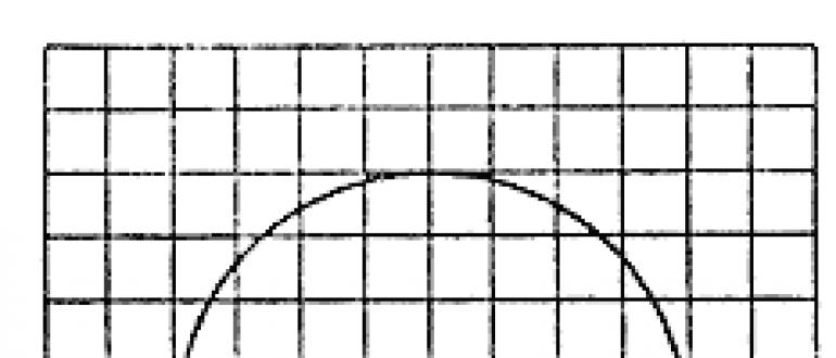 Вычисление радиуса: как найти длину окружности зная диаметр Отношение длины окружности к диаметру формула
