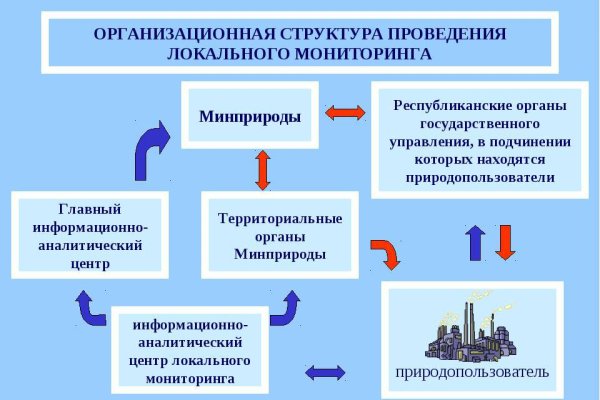 Где найти рабочую ссылку кракен