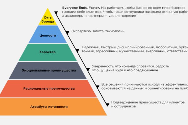 Кракен ссылка работает